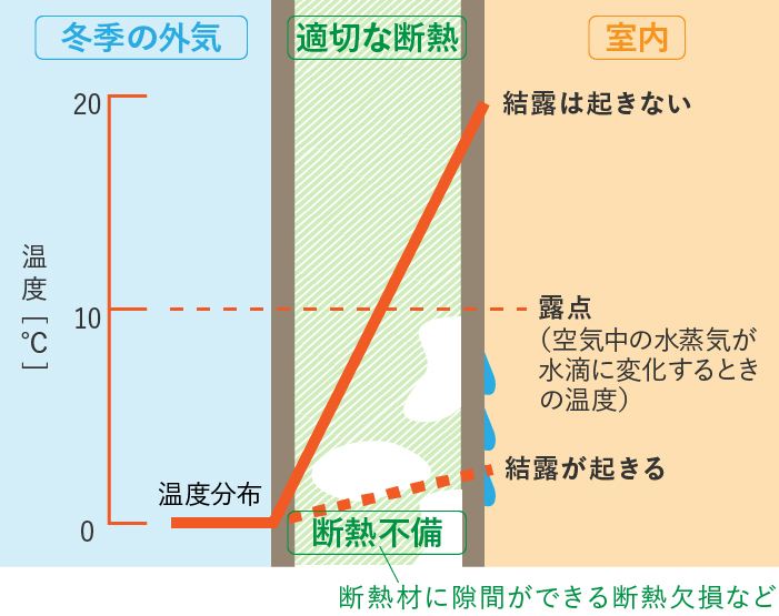 後悔しない 新築の空調 全館空調とカビの関係性について オンレイeco床暖システム Zeh対応 次世代型床下冷暖房 全館空調システム