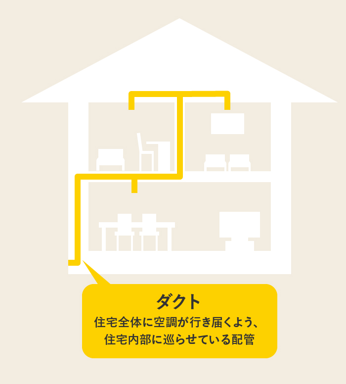 後悔しない 新築の空調 全館空調とカビの関係性について オンレイeco床暖システム Zeh対応 次世代型床下冷暖房 全館空調システム