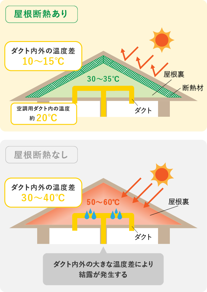 後悔しない！新築の空調】全館空調とカビの関係性について ｜ オンレイ