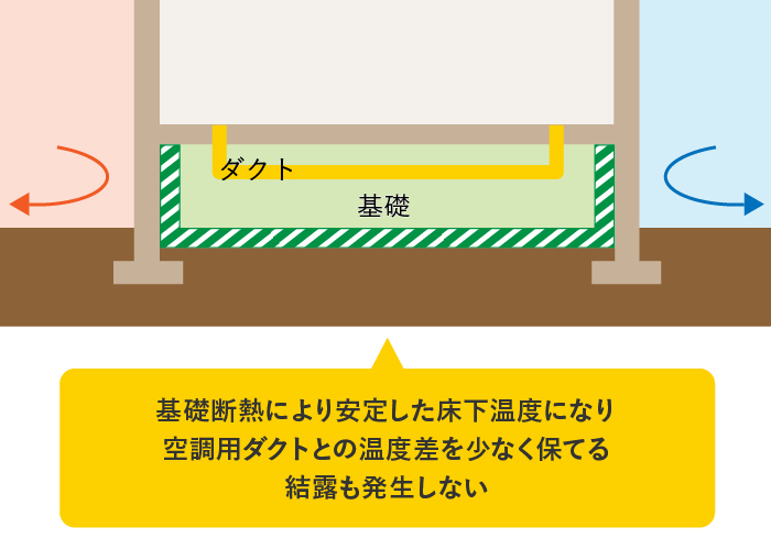 後悔しない 新築の空調 全館空調とカビの関係性について オンレイeco床暖システム Zeh対応 次世代型床下冷暖房 全館空調システム