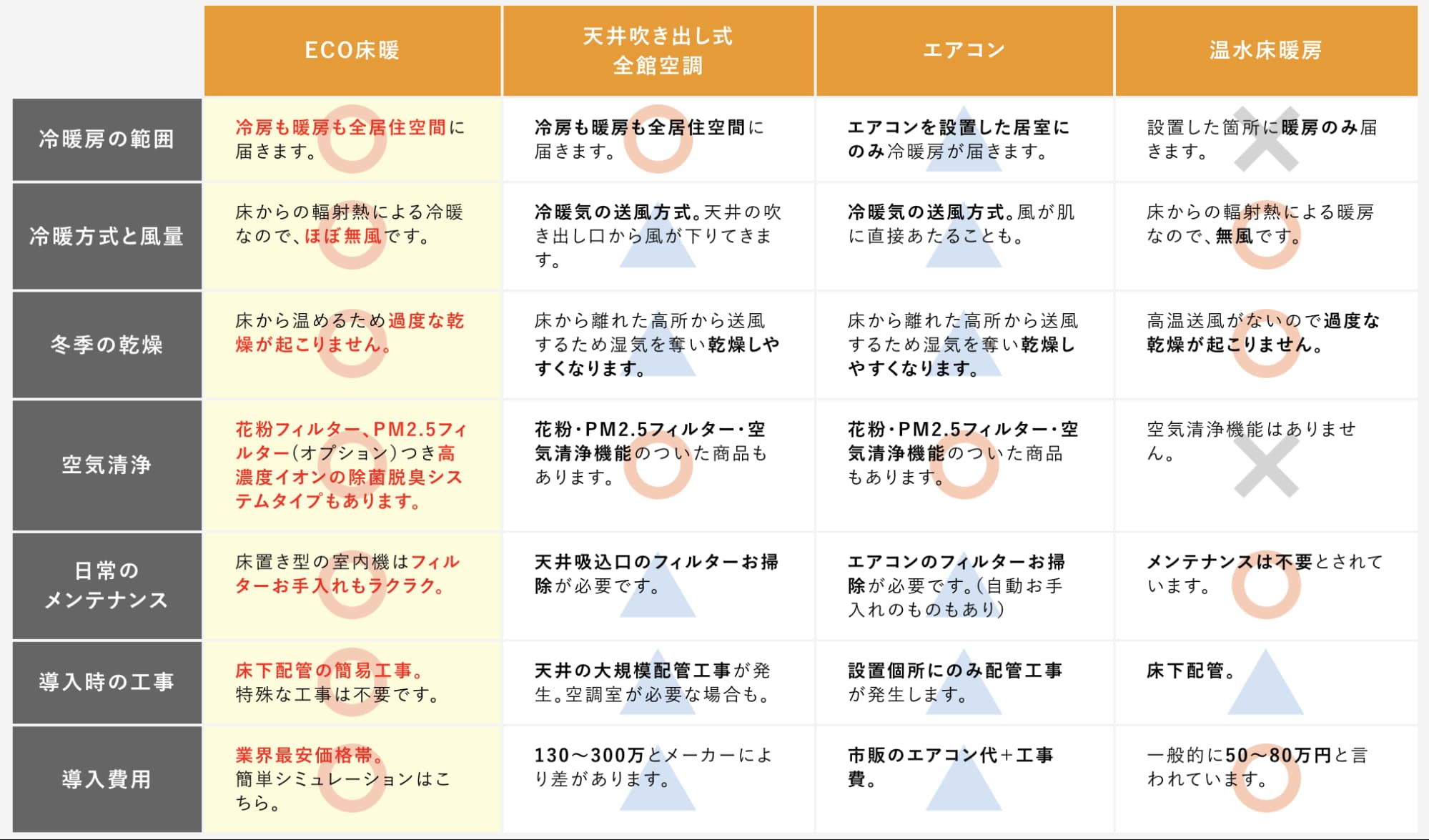 一覧表
