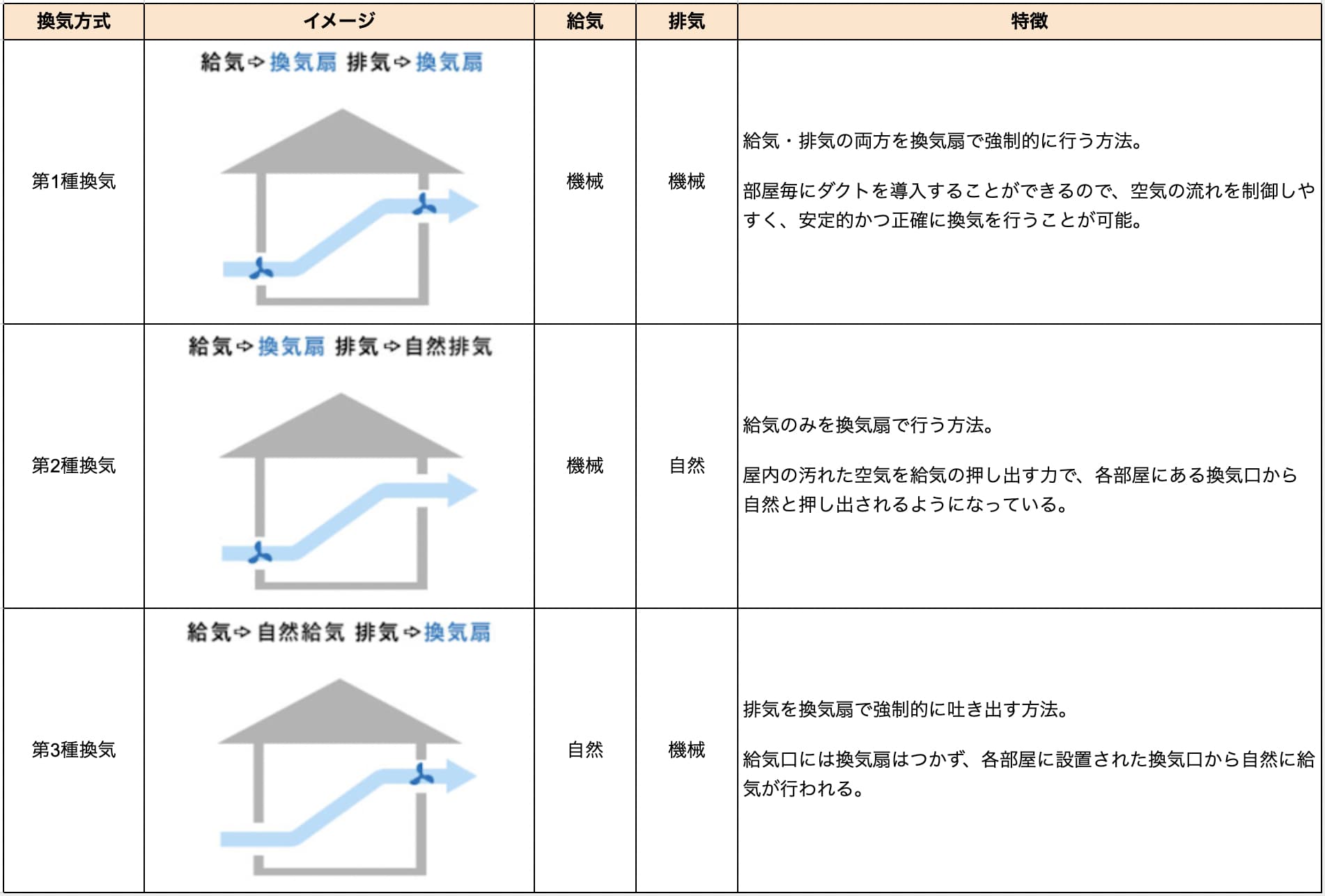 換気システム一覧