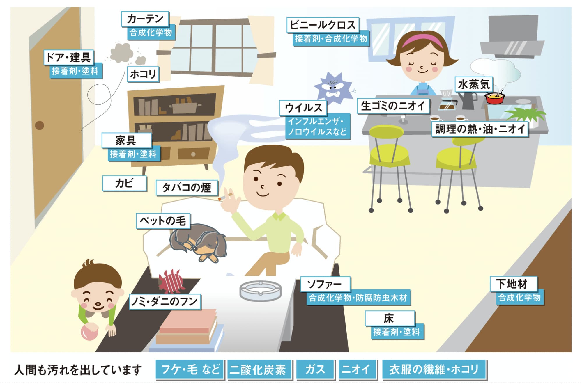 人間も汚れを出しています