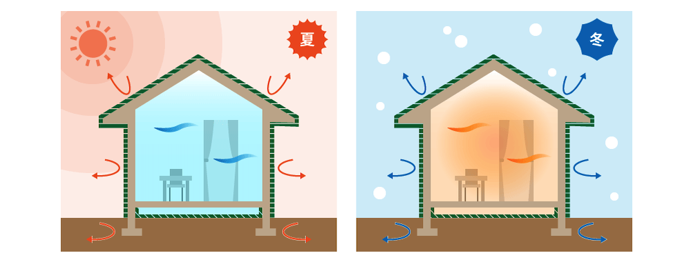 高気密で高断熱の住宅